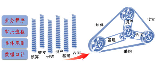 內(nèi)控系統(tǒng)規(guī)范化管理、效率提升