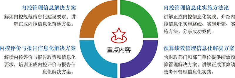 內(nèi)控信息化培訓(xùn)